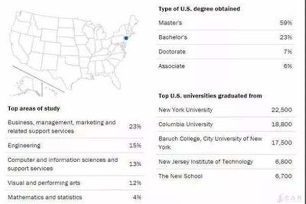 留学中介哪家好?英国学生应该寻找兼职网站进行盘点