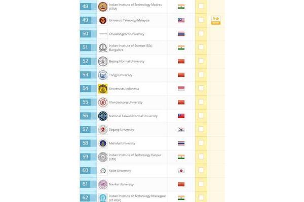 2023年中国大学排行榜全国交通大学排行榜