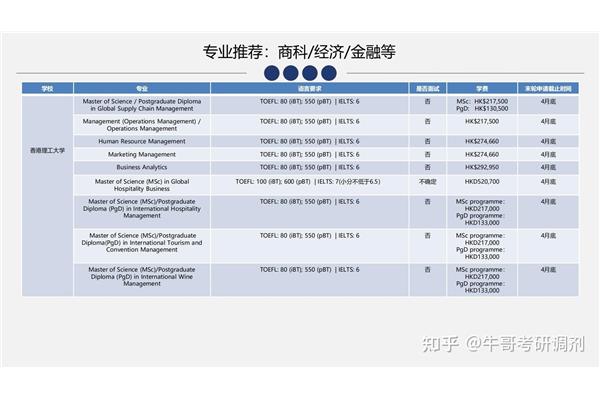 大学商科包括哪些专业,工科包括哪些专业?