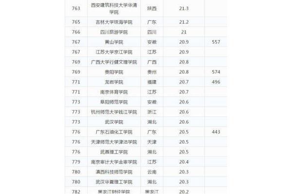 全国大学排名及录取分数线,2023年所有大学录取线名单