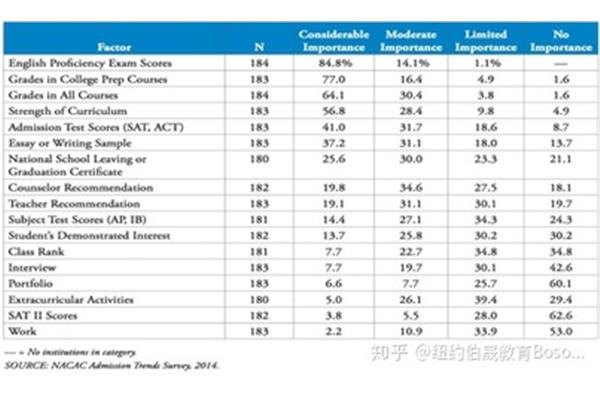 奥克兰大学含金量高吗,多伦多大学本科含金量高吗?