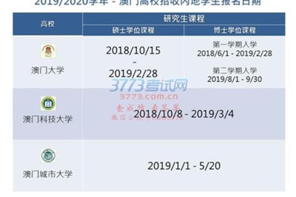 如何考上澳门大学?内地如何申请澳门大学?