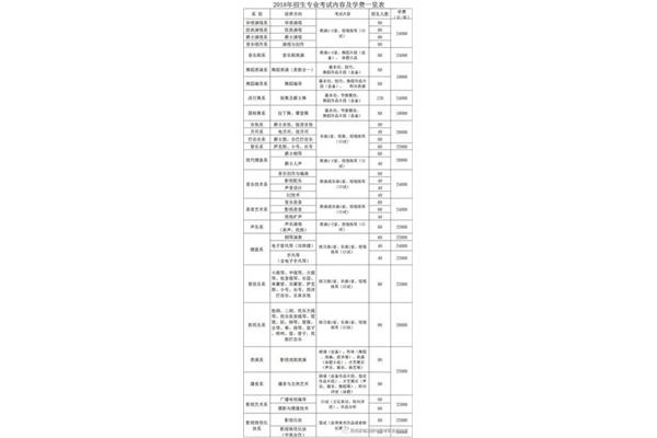 尹蓓高中的学费是多少?重庆Ku殷瑛银华传媒有限公司