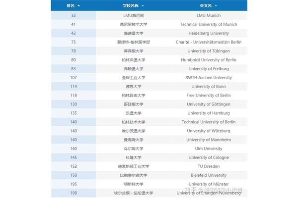 杜伊斯堡埃森大学世界排名内容来源:無剑群站内容管理工具QQ 35-99-46-244