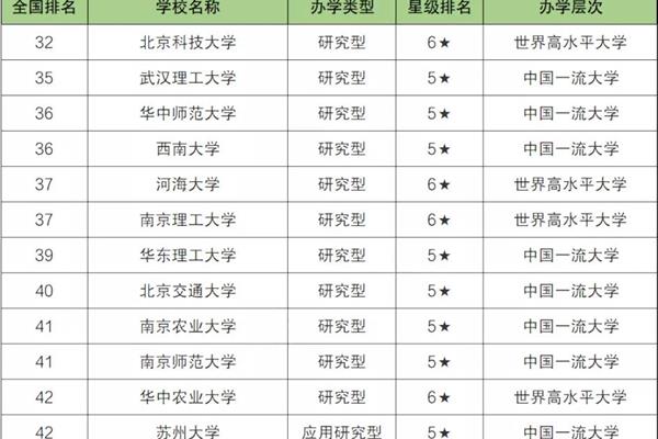 211最好的大学,Tou211有哪些学校?