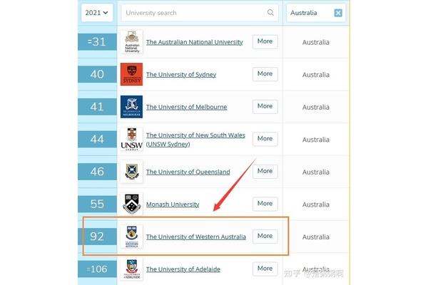 西澳大学世界排名,对西澳大学回归中国的认可