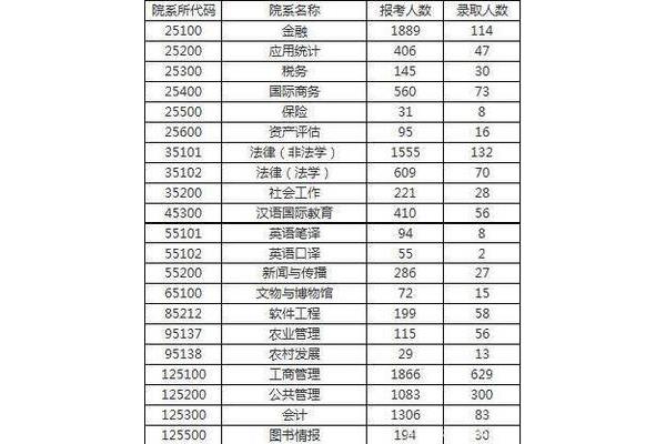 机械考研最容易的211大学,经济学考研哪个211比较好?