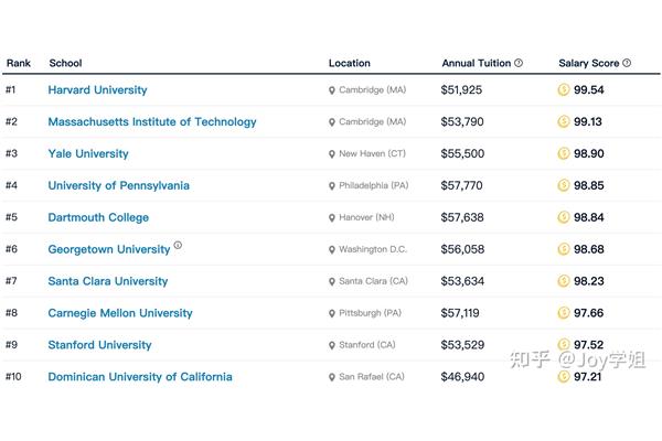 加州多明尼克大学世界排名