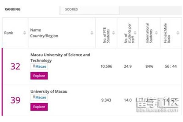 澳洲大学和科技大学是什么,内地学生如何申请澳门的大学?