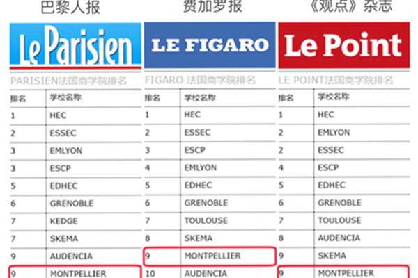 法国高等商学院世界排名