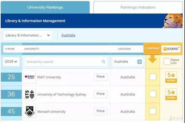 Qs世界大学艺术排名、世界大学人机交互排名