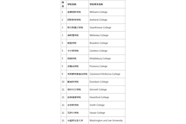 美国罗格斯大学qs排名,新泽西州罗格斯大学qs排名