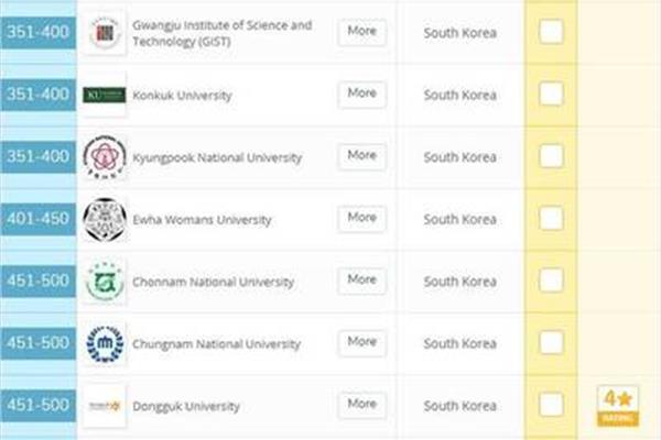 韩国Tankook大学排名,中国承认的韩国大学排名名单