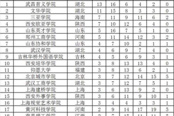 利物浦大学世界排名,利物浦大学世界排名