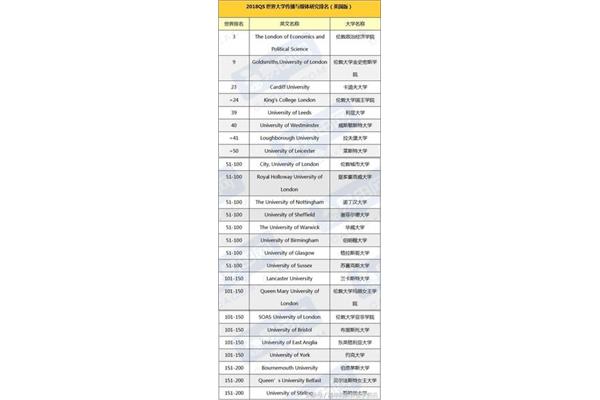 UK 威斯敏斯特大学世界排名,曼彻斯特大学世界排名