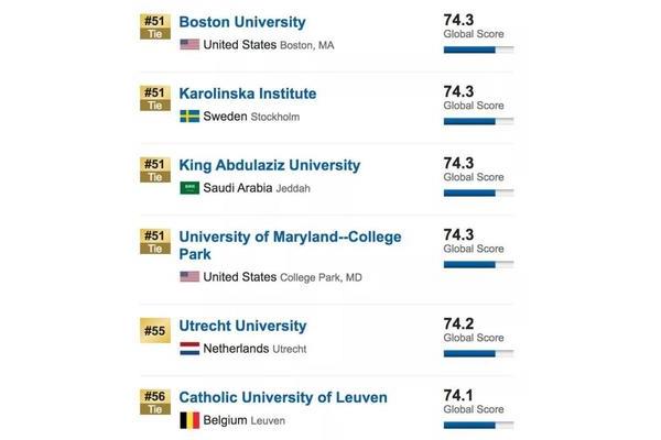 波士顿大学排名世界排名