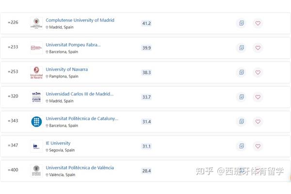 穆尔西亚大学qs排名、巴塞罗那自治大学世界排名