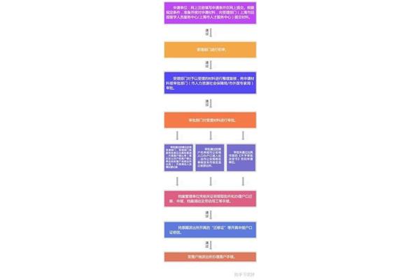 留学生落户上海的要求和留学生落户上海的条件