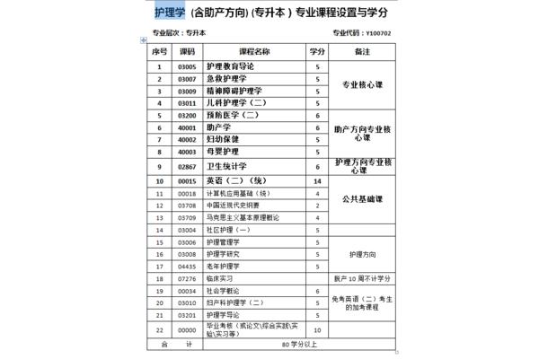 本科护理学专业就业方向,学护理就业方向?