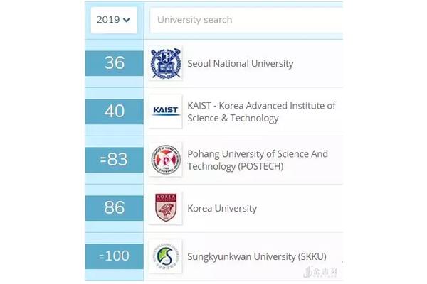 亚洲qs大学和韩国成均馆大学排名如何?