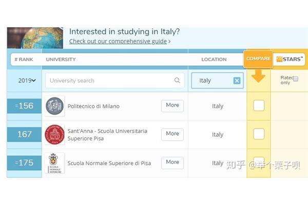 都灵大学世界排名、米兰大学世界排名