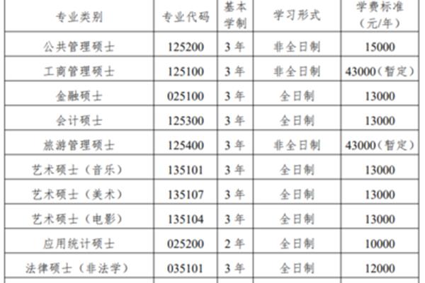 北航研究生学费一年多少,东华大学研究生学费一年多少