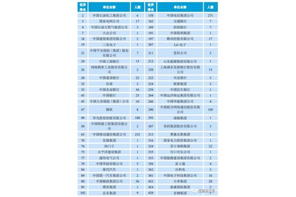 电力部直属六所大学,北京沙宣美发学校