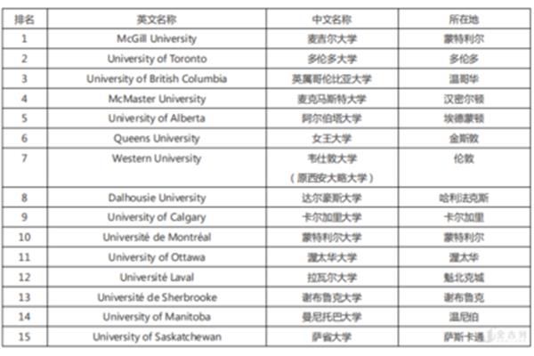 达尔豪斯大学Qs排名,达尔豪斯大学是哪所大学?