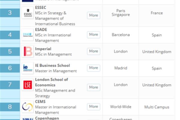 大学管理学排名、中国大学管理学排名