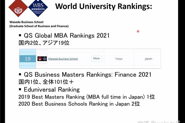 东京早稻田大学位列日本大学前十名