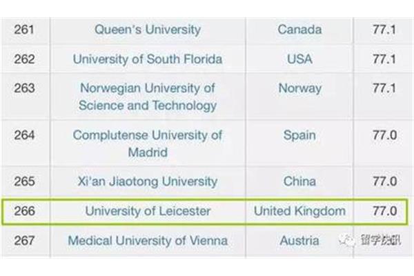 英国莱斯特大学世界排名,美国莱斯大学世界排名