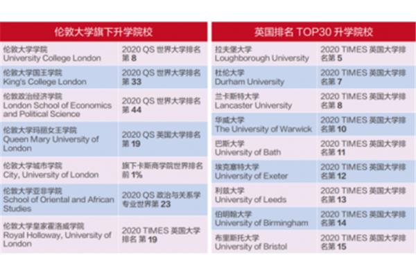 UK 西伦敦大学qs世界排名,由英国西伦敦大学排名