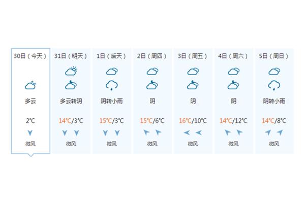 澳大利亚墨尔本天气,移民澳大利亚必备城市天气情况