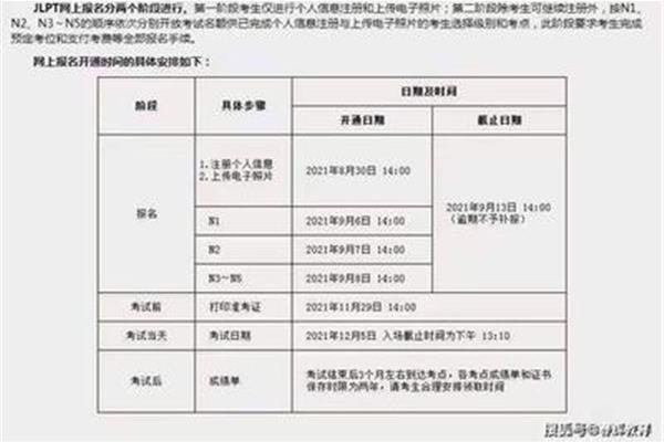 24年日语能力考试和2023年日语能力考试报名时间