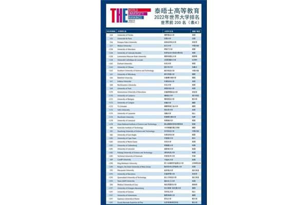 全国大学最新排名表