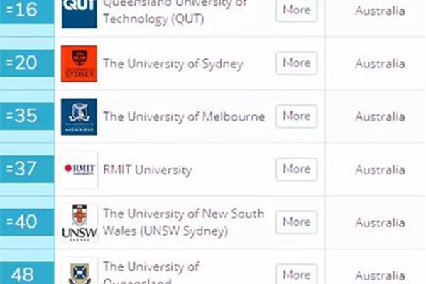 悉尼大学qs排名、西悉尼QS排名