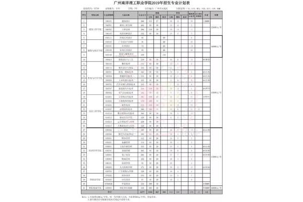 南洋理工学院学费,南洋理工职业技术学院学费