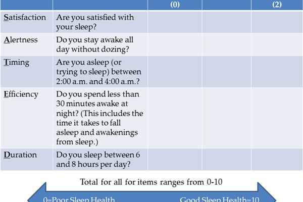 二次睡眠是什么意思?身心状况自我评估表?