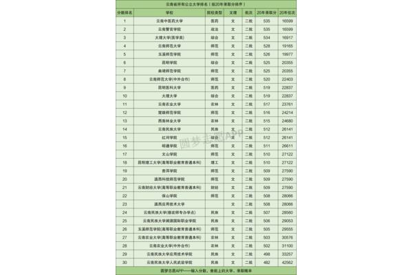 湖南二本大学排名、山西二本大学排名