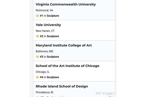 艺术留学热门专业,艺术留学学校排名