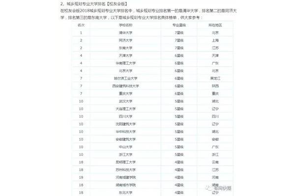 广东城乡规划专业大学排名,英国城乡规划专业大学排名