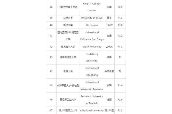 法学专业前100名大学名单及全国法学专业排名