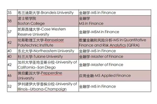 去美国读研究生需要什么条件,申请纽约大学商科研究生需要什么条件?