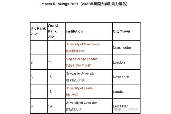 匹兹堡大学qs世界排名,切斯特大学qs排名