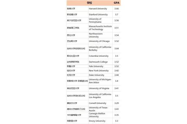 申请哈佛大学的条件?申请哈佛大学硕士学位的条件