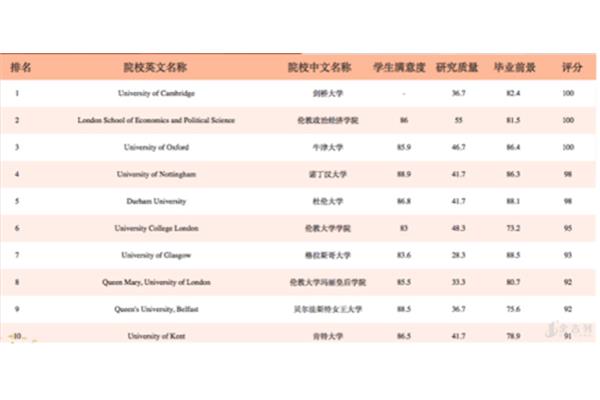 法学排名100的大学