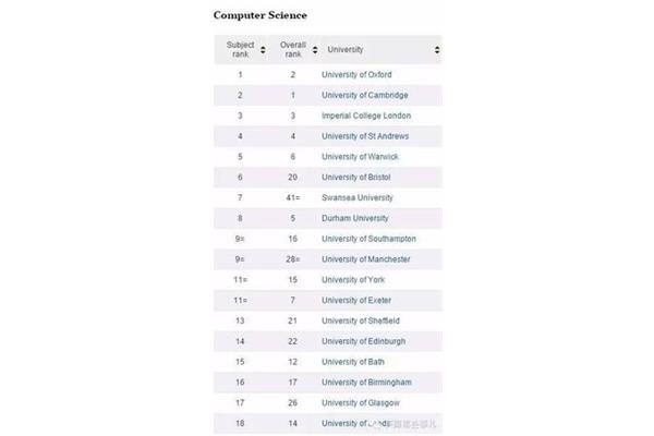 英国大学被中国认可,曼彻斯特大学回归中国的认可