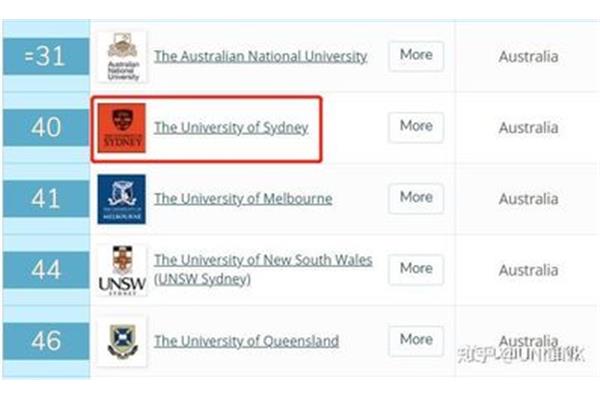 澳大利亚麦考瑞大学qs,澳大利亚麦考瑞大学怎么样?