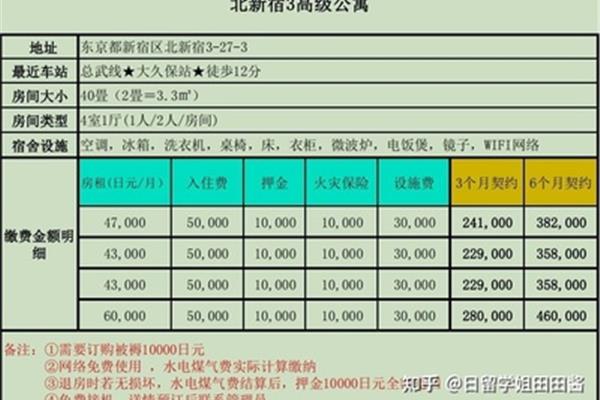 揭秘日本留学生活费多少钱,日本留学,生活费全分析!