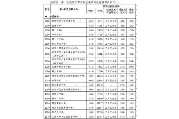 上海国际本科3 1有哪些学校,上海大学3 1国际本科项目